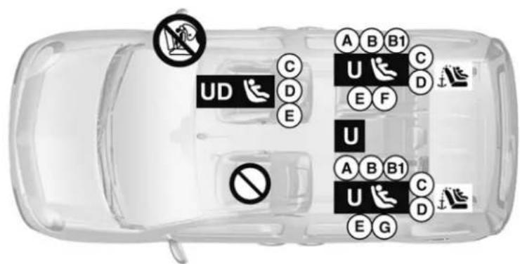 UD C D E A B B1 U C D E F U A B B1 U C D E G