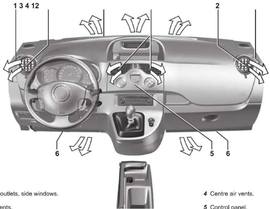1 3 4 12 outlets, side windows. ents. 6 2 5 6 4 Centre air vents. 5 Control panel.