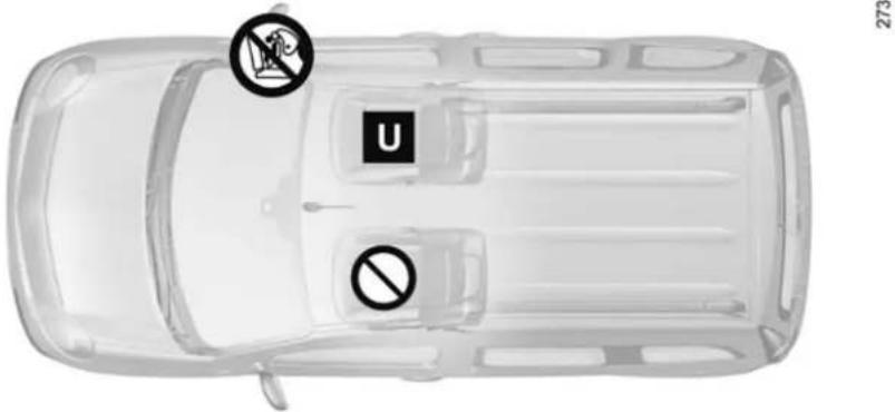 Top-down diagram of a car showing no smoking restrictions with U and no symbols