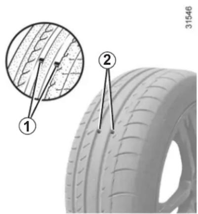 Technical diagram showing two labeled parts (① and ②) of a tire with internal striations, alongside a magnified inset of the tire's texture.