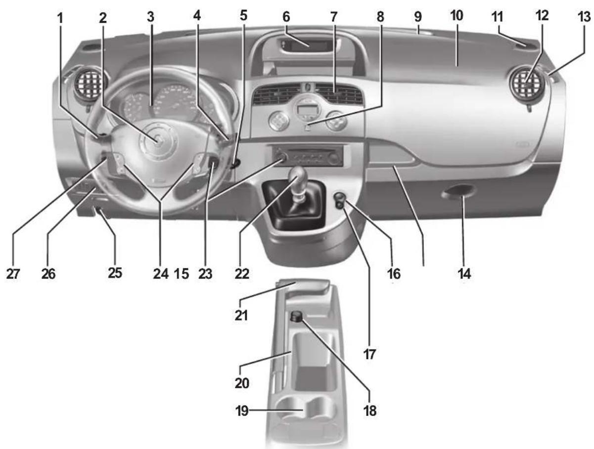 Labeled diagram of a car interior showing numbered parts for identification