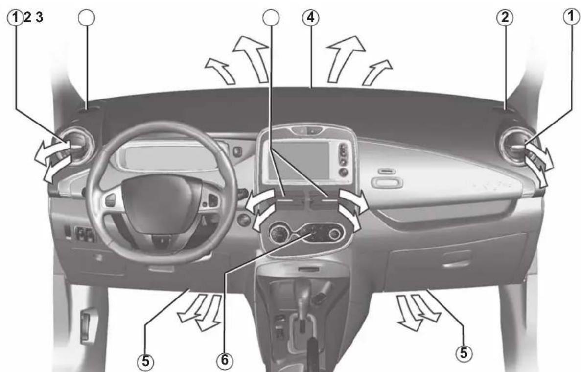 Diagram of a car dashboard with numbered parts and directional arrows indicating traffic flow or movement.