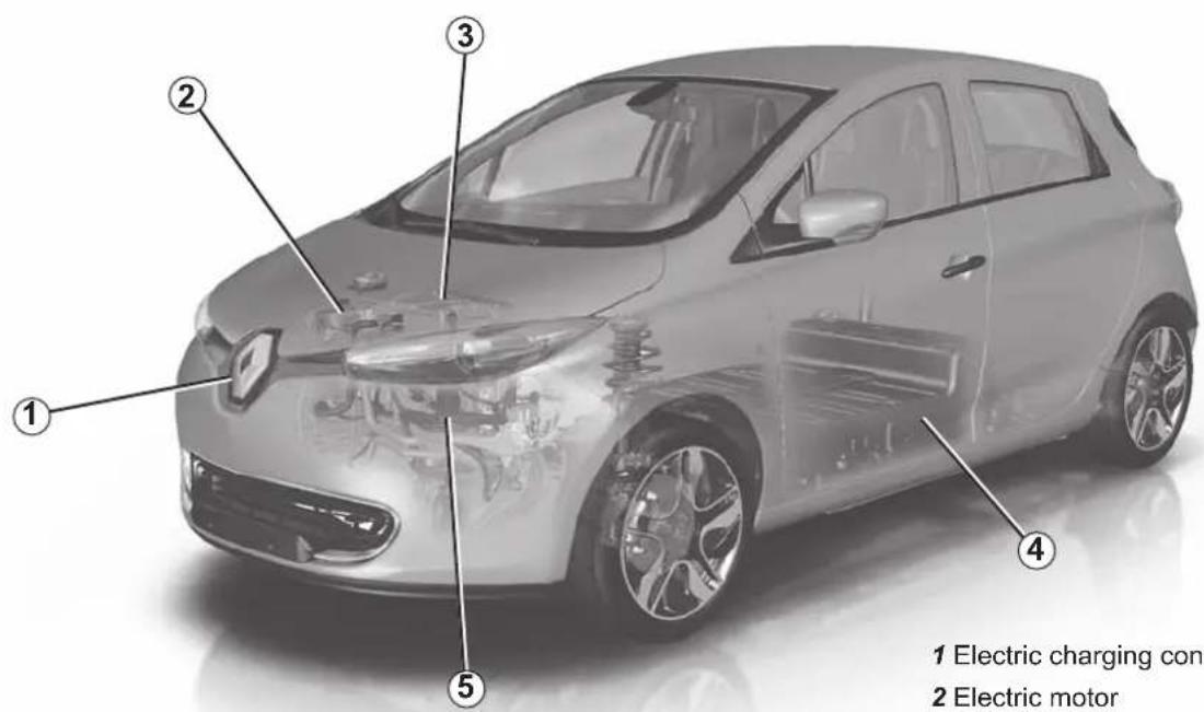 1 Electric charging con 2 Electric motor