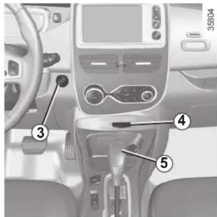 Interior view of a car dashboard with numbered component labels pointing to key parts
