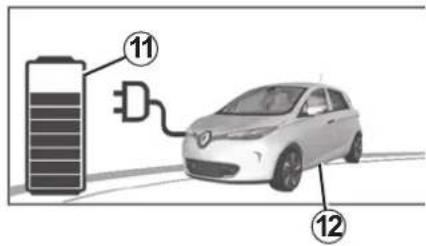 Diagram showing a battery charging next to an electric car, with numbered labels pointing to the charger and charging station.