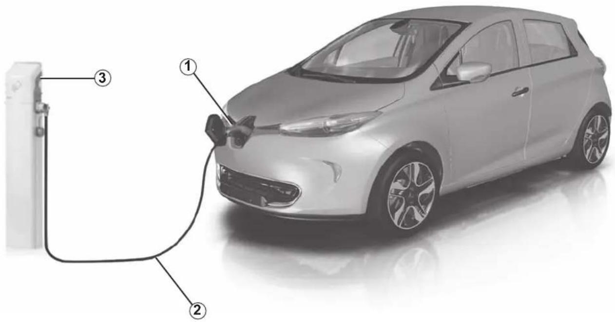Diagram of an electric car with labeled parts showing charging station and plug connections