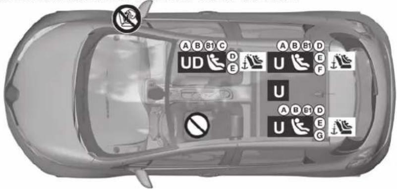 A B B1 C U D E U F U A B B1 D U E G