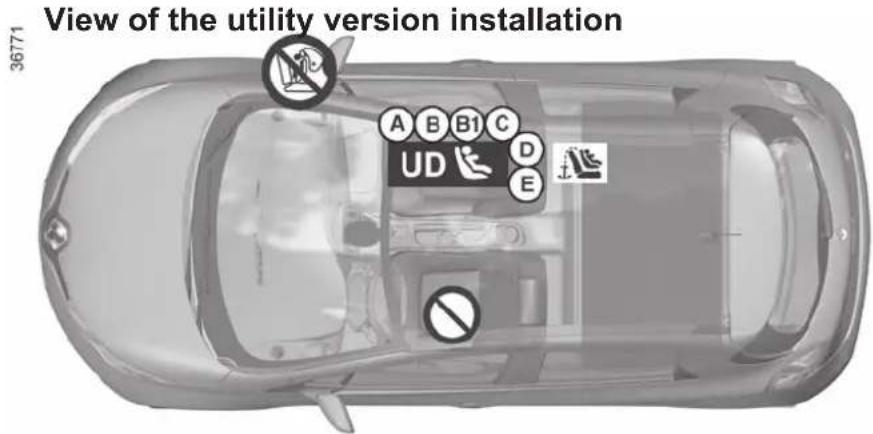 View of the utility version installation 36771 A B B1 C UD E D E