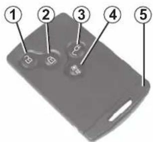 Diagram of a smartphone with five labeled buttons on the cover, numbered 1 to 5.