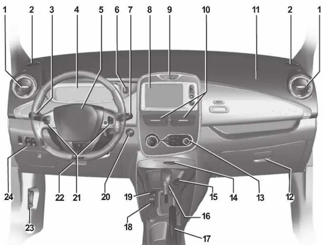 Diagram of a car interior with numbered labels pointing to various components such as steering wheel, dashboard, and infotainment system.