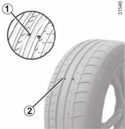 Technical diagram showing a tire with labeled parts and a magnified inset highlighting a specific section.