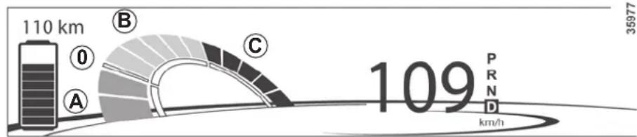 110 km ① A B C 109 PR N D km/h 35977