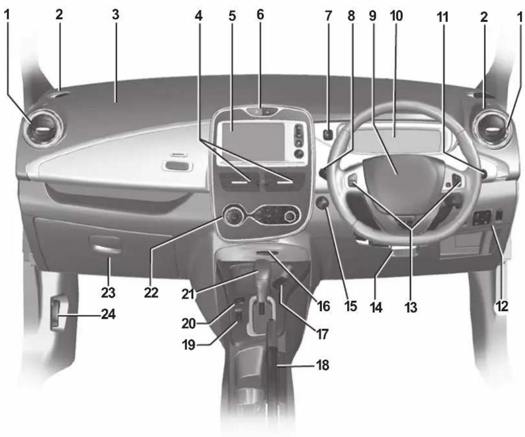 Diagram of a car interior with numbered labels pointing to various components such as dashboard, steering wheel, and airbags.