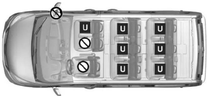 Diagram of a car showing parking lot signs with U symbols and no prohibition indicators