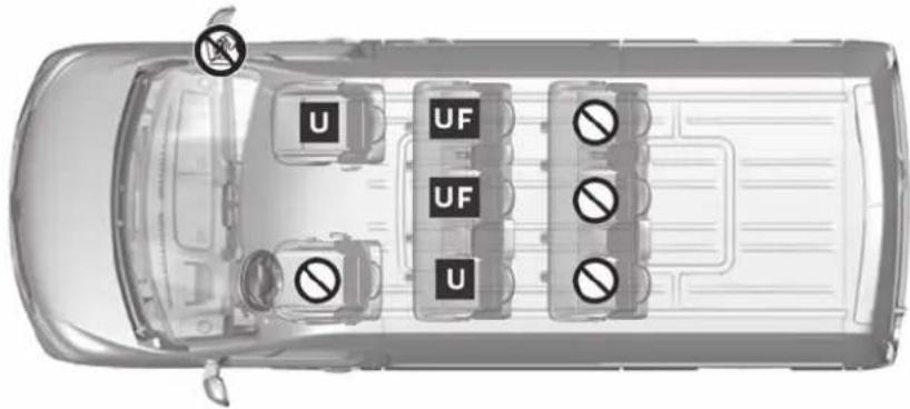 U UF UF U No No