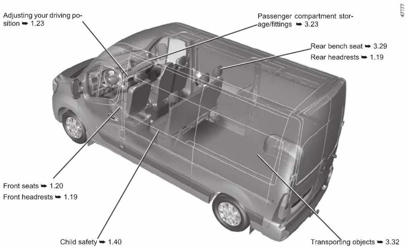 Adjusting your driving position ➔ 1.23 Passenger compartment storage/fittings ➔ 3.23 Rear bench seat ➔ 3.29 Rear headrests ➔ 1.19 Front seats ➔ 1.20 Front headrests ➔ 1.19 Child safety ➔ 1.40 Transporting objects ➔ 3.32