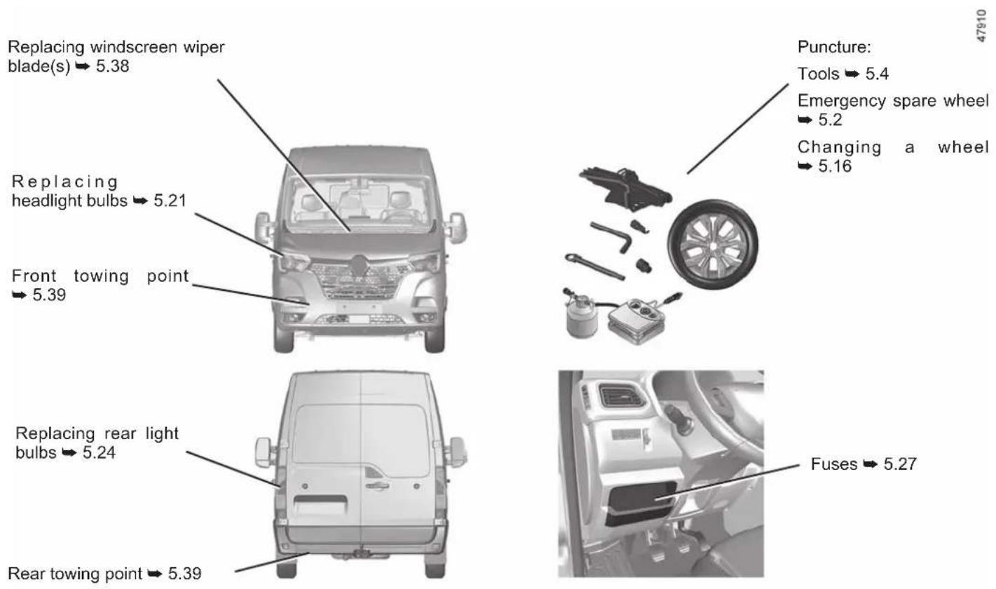 RENAULT Master (2020) - THE ENGINE COMPARTMENT (routine maintenance) - 2