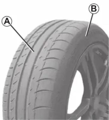 RENAULT Master (2020) - TYRE INFLATION KIT (1/6) - 1
