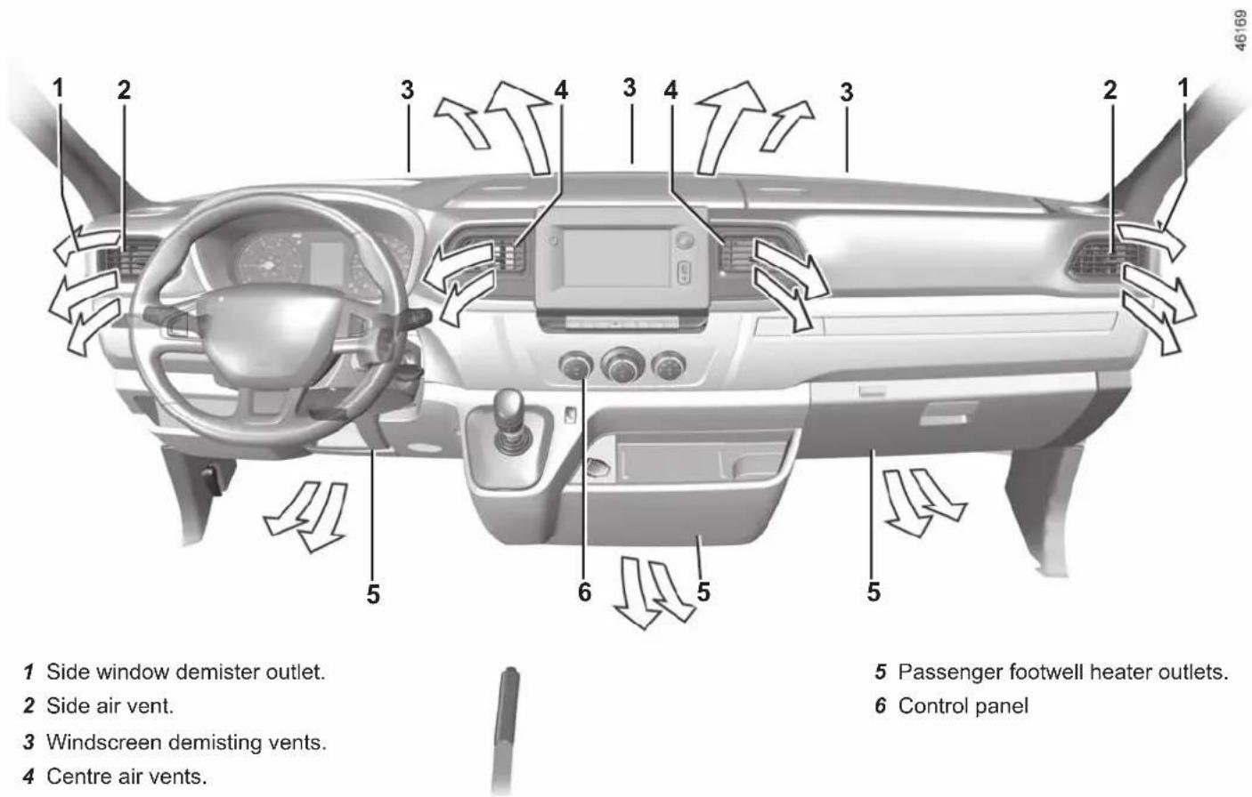 1 Side window demister outlet. 2 Side air vent. 3 Windscreen demisting vents. 4 Centre air vents. 5 Passenger footwell heater outlets. 6 Control panel