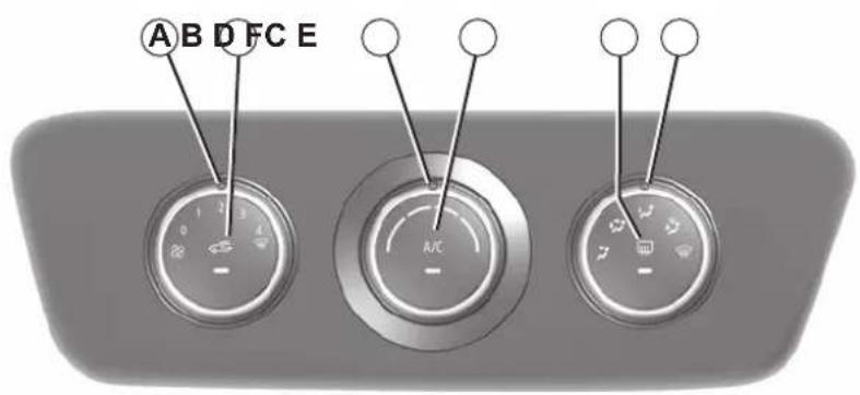 A B D F C E A/C -