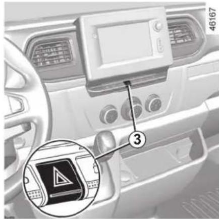 Interior view of a car dashboard with labeled control panel and warning symbol icon