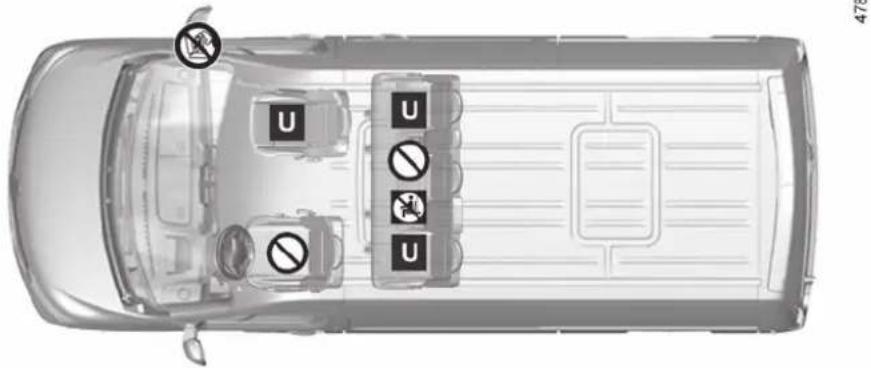 Diagram of a car showing parking lot and traffic sign symbols with no accompanying text labels