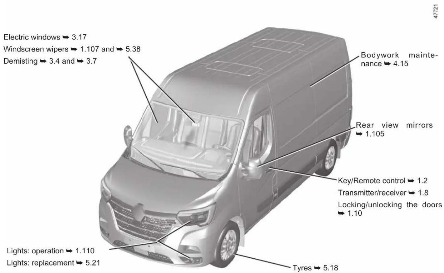 Electric windows → 3.17 Windscreen wipers → 1.107 and → 5.38 Demisting → 3.4 and → 3.7 Bodywork maintenance → 4.15 Rear view mirrors → 1.105 Key/Remote control → 1.2 Transmitter/receiver → 1.8 Locking/unlocking the doors → 1.10 Lights: operation → 1.110 Lights: replacement → 5.21 Tyres → 5.18