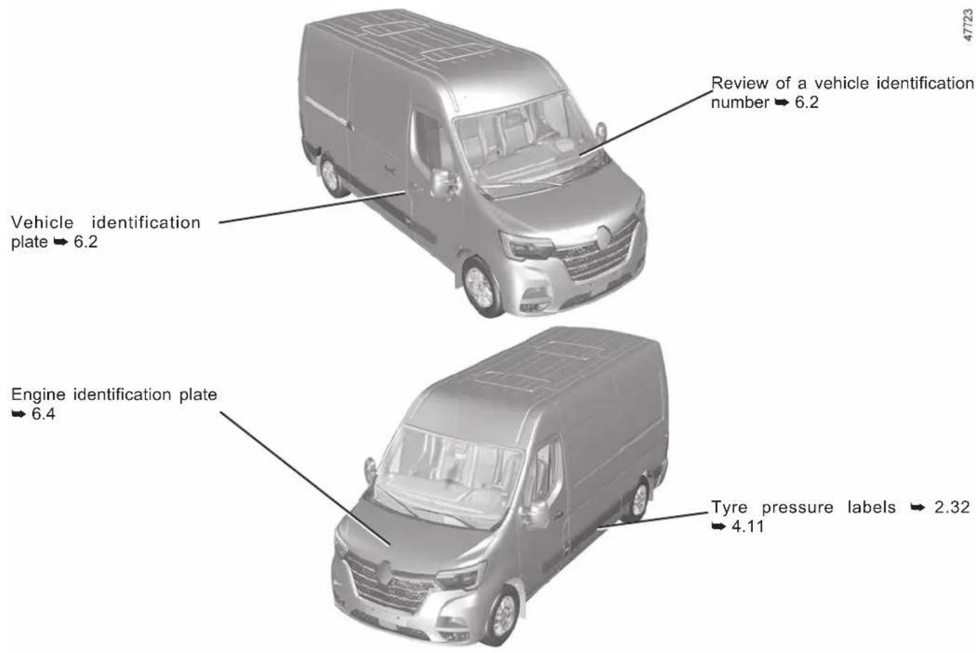 Review of a vehicle identification number => 6.2 Vehicle identification plate => 6.2 Engine identification plate => 6.4 Tyre pressure labels => 2.32 => 4.11