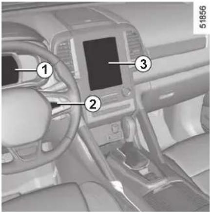 Interior view of a car dashboard with numbered annotations pointing to key components