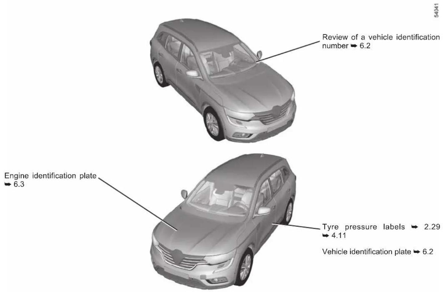 Review of a vehicle identification number ⇒ 6.2 Engine identification plate ⇒ 6.3 Tyre pressure labels ⇒ 2.29 ⇒ 4.11 Vehicle identification plate ⇒ 6.2