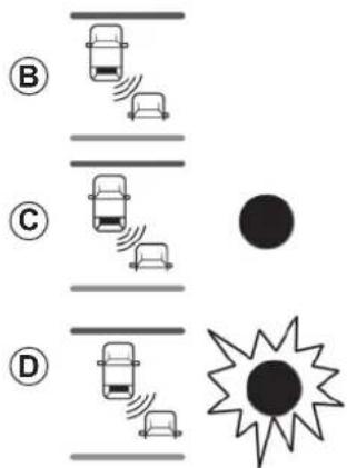 Diagram showing traffic lane with cars, sensor icons, and a sunburst symbol, labeled B, C, D