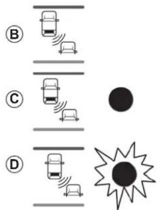 Diagram showing traffic collision scenarios with cars, wireless signals, and a sunburst symbol