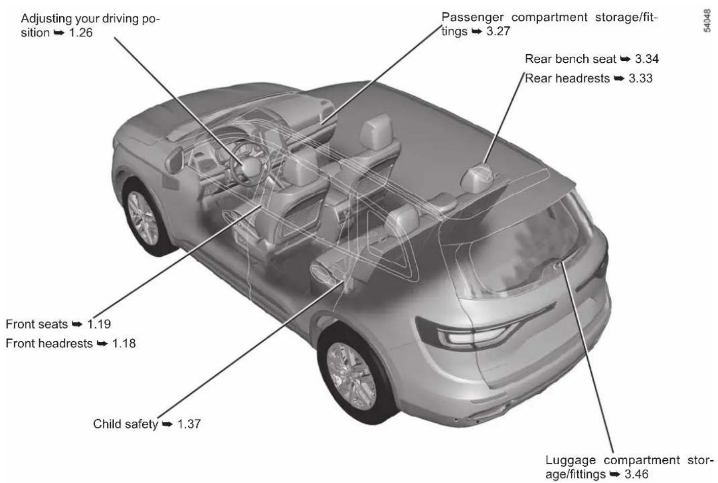 Adjusting your driving position → 1.26 Passenger compartment storage/fittings → 3.27 Rear bench seat → 3.34 Rear headrests → 3.33 Front seats → 1.19 Front headrests → 1.18 Child safety → 1.37 Luggage compartment storage/ fittings → 3.46