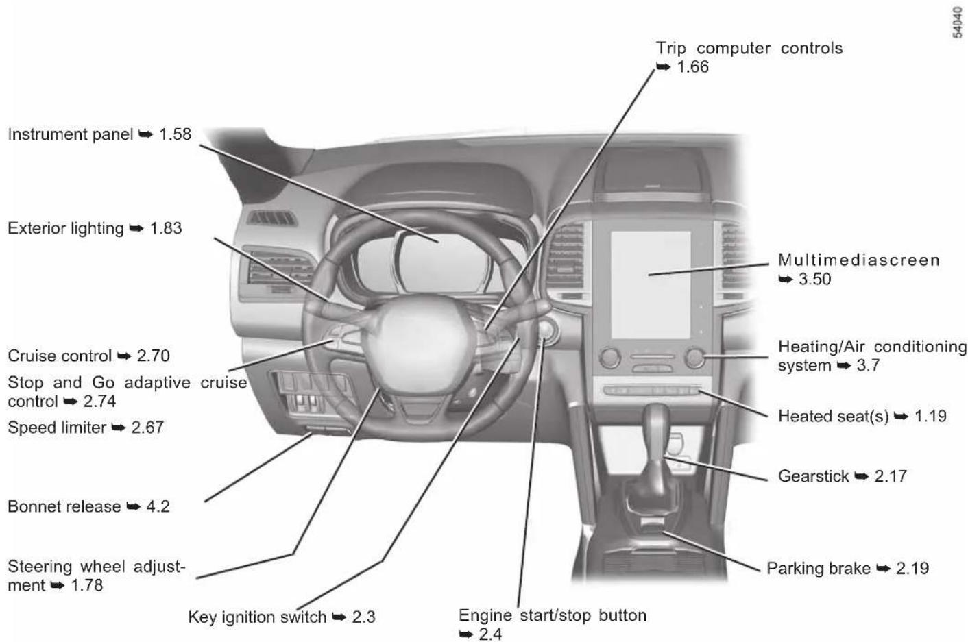 Instrument panel → 1.58 Exterior lighting → 1.83 Cruise control → 2.70 Stop and Go adaptive cruise control → 2.74 Speed limiter → 2.67 Bonnet release → 4.2 Steering wheel adjustment → 1.78 Key ignition switch → 2.3 Trip computer controls → 1.66 Multimediascreen → 3.50 Heating/Air conditioning system → 3.7 Heated seat(s) → 1.19 Gearstick → 2.17 Parking brake → 2.19 Engine start/stop button → 2.4 54040