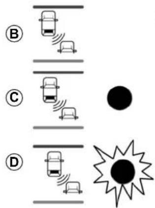 Diagram showing traffic accident scenarios with cars, sensor signals, and a warning light symbol