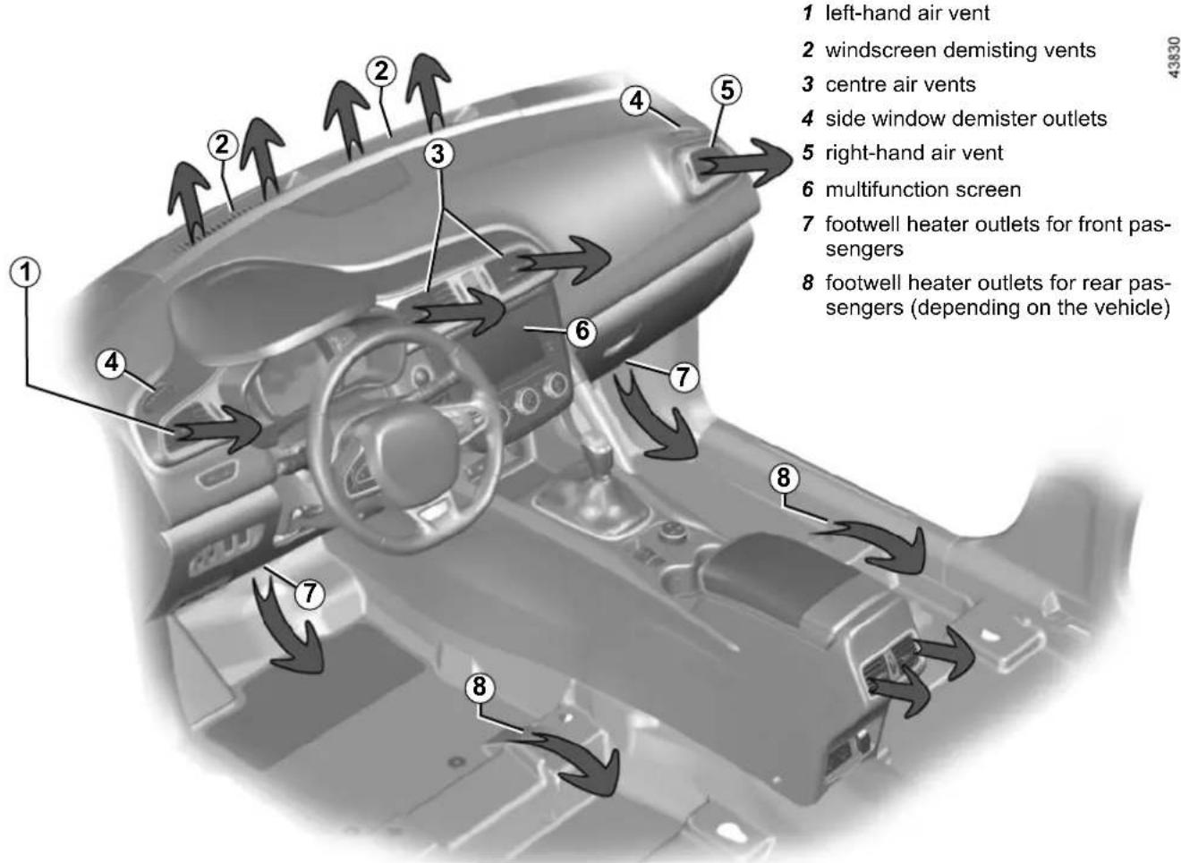 1 left-hand air vent 2 windscreen demisting vents 3 centre air vents 4 side window demister outlets 5 right-hand air vent 6 multifunction screen 7 footwell heater outlets for front passengers 8 footwell heater outlets for rear passengers (depending on the vehicle)