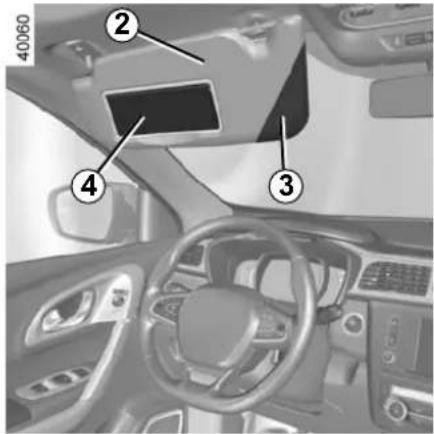 Interior view of a car dashboard with numbered annotations pointing to key components