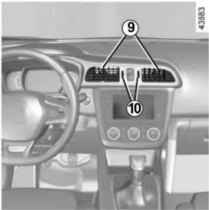 Car interior control panel with numbered labels pointing to dashboard and airbags