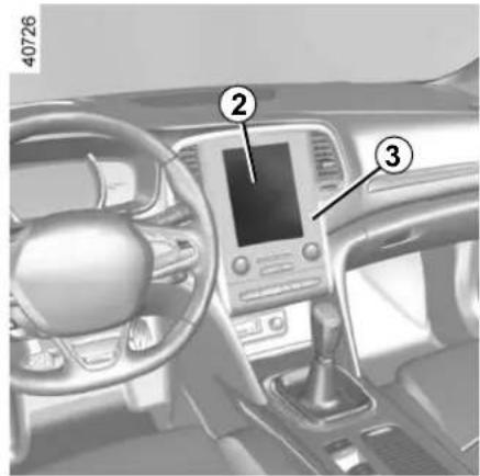 Interior view of a car dashboard with labeled parts including touchscreen and control panel