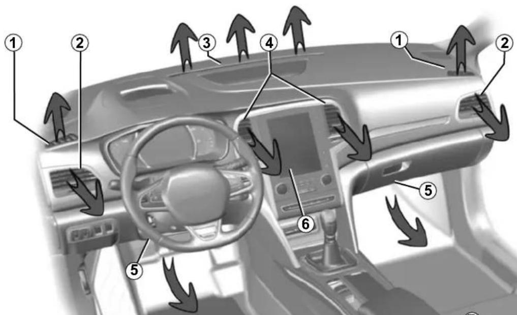 Diagram of a car interior with numbered annotations pointing to various components, likely indicating navigation or movement directions.