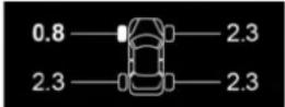 RENAULT Megane (2020) - TYRE PRESSURE MONITOR (5/5) - 4