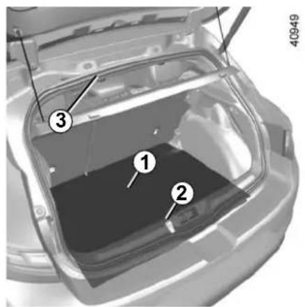 Technical diagram of a car trunk with numbered annotations pointing to internal compartments or parts