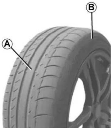 RENAULT Megane (2020) - TYRE PRESSURE KIT (1/3) - 1