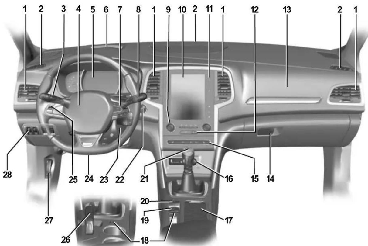 Diagram of car interior with numbered labels pointing to various dashboard and steering components