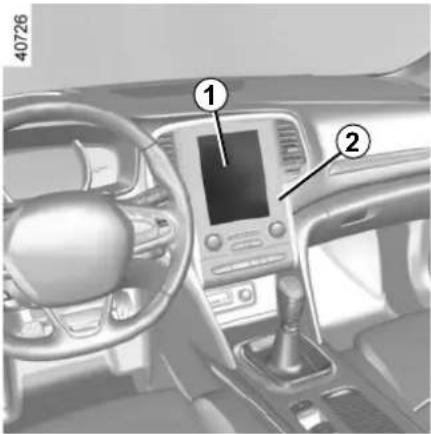 Interior view of a car dashboard with labeled parts, showing controls and a screen interface