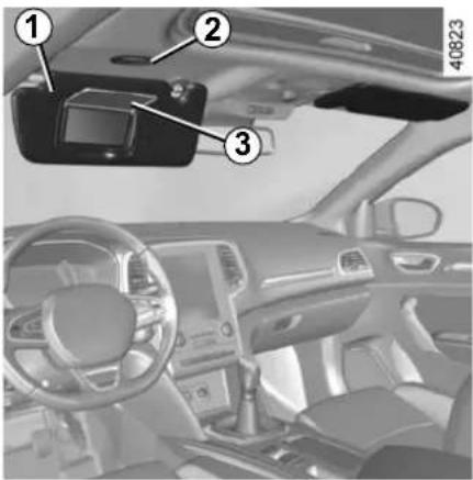 Interior view of a car dashboard with numbered components and labeled parts in Chinese