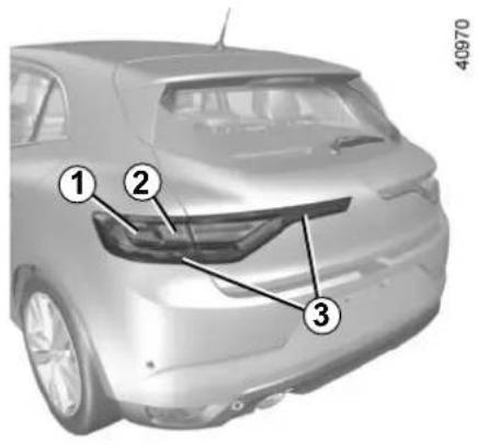 Technical diagram of a car rear view with numbered annotations pointing to key components.