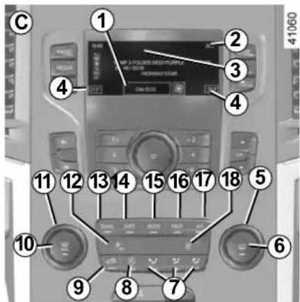 Diagram of car air conditioning unit with numbered labels pointing to the dashboard screen and control buttons