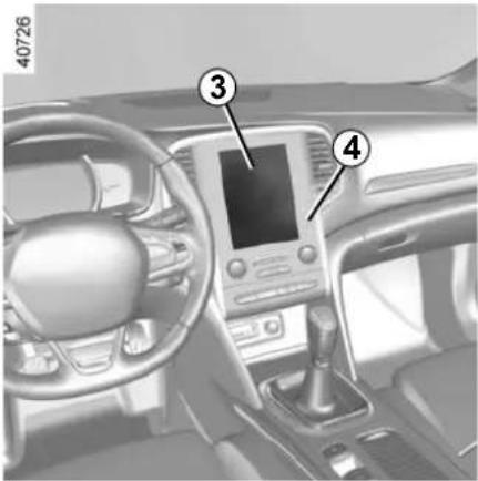 Interior view of a car dashboard with labeled parts including touchscreen and control panel