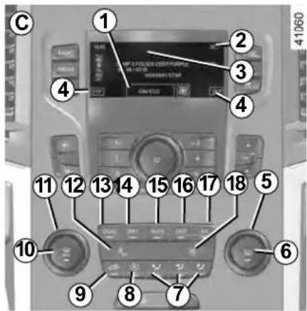 Diagram of car air conditioning unit with numbered labels pointing to the dashboard panel